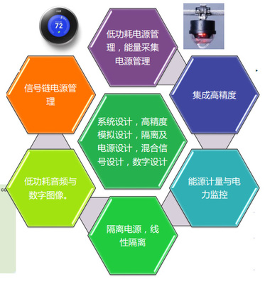 ADI喬遷新址 技術(shù)總監(jiān)漫談中國(guó)研發(fā)中心的技術(shù)開發(fā)之路